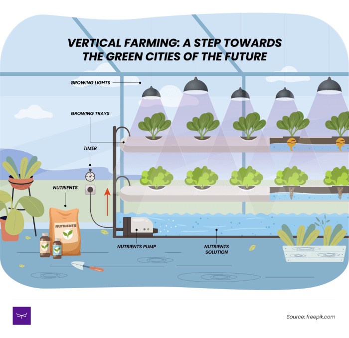 Vertical farming drawing easy